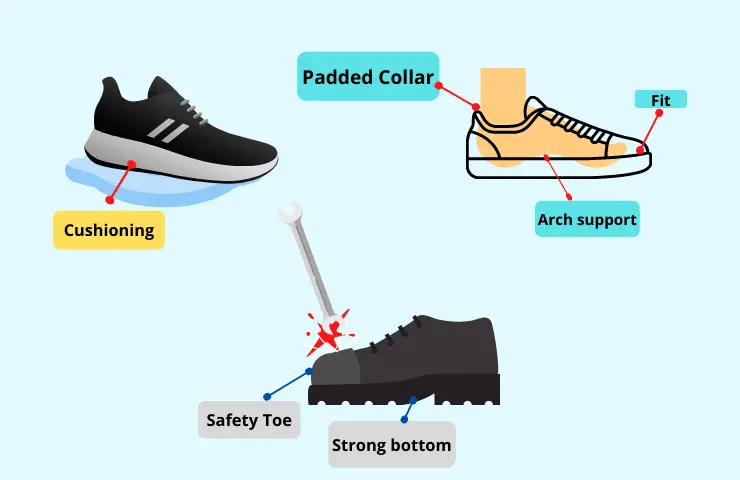 How Different Type of Footwear Should Prevent your Entire Foot