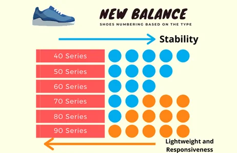 Numbering system of new balance shoes sizing and fit