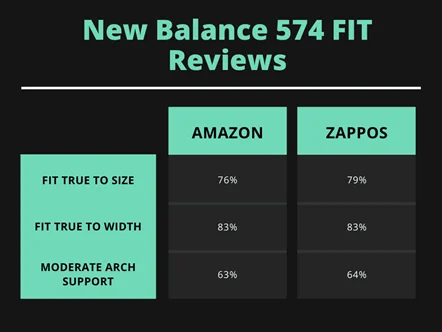 574 new balance true to size