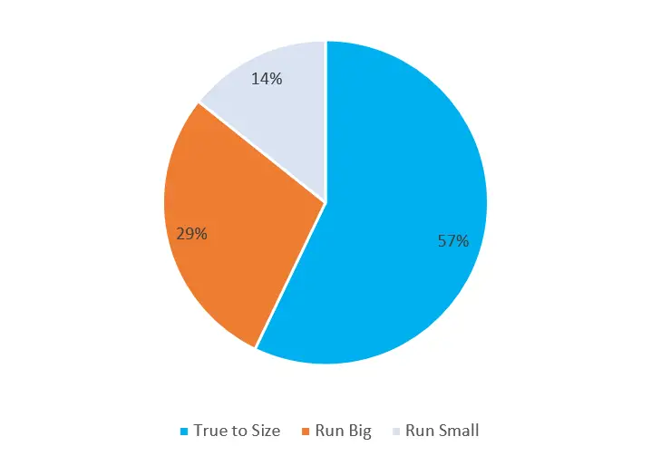 are sperry sneakers true to size