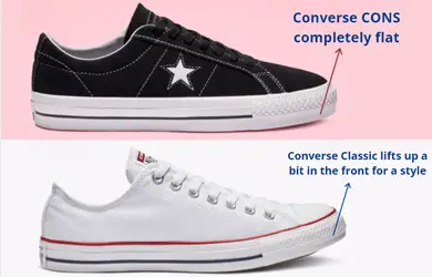 converse cons have flat and streamlined sole as compared to the classic converse