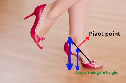 how much height do heels actually add