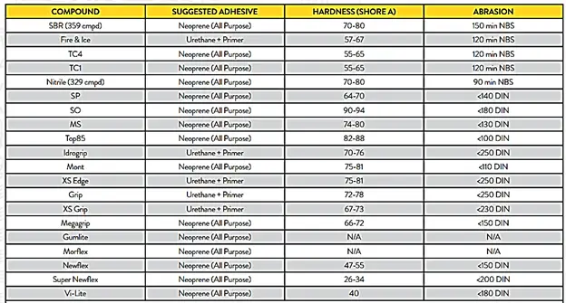 vibram rubber grades