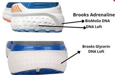 Brooks Glycerin 19 has only DNA loft cushioning on lateral and medial side, while Brooks Adrenaline GTS 21 has BioMoGo dna cushioning on lateral side and DNA Loft cushioning on the medial side