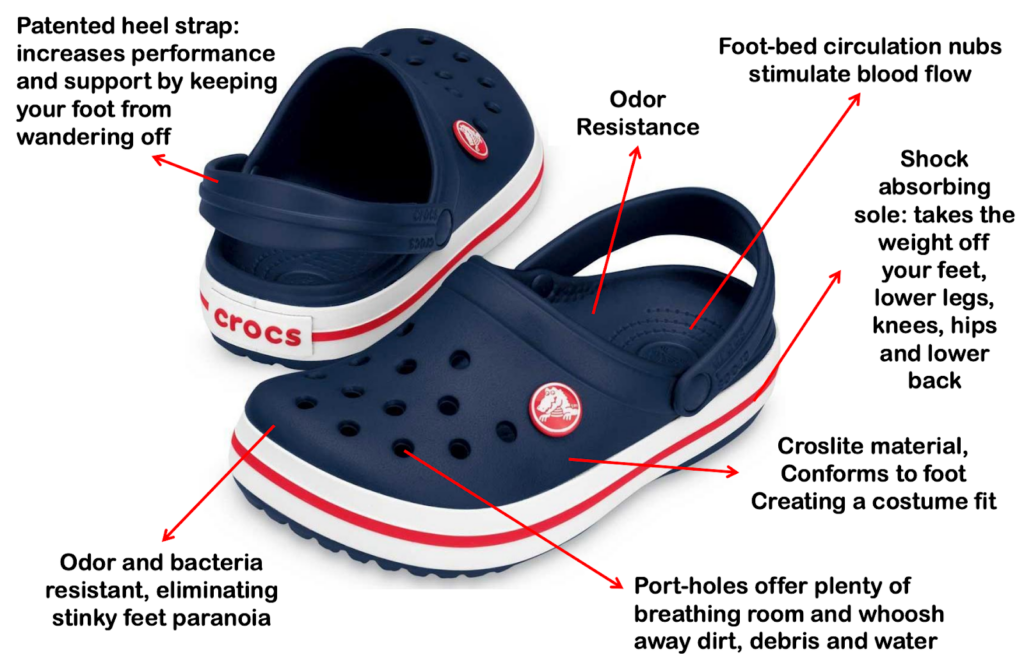 why stretching of crocs is important